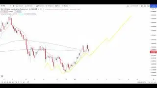 SKALE SKL Crypto Price Breakout/Breakdown Technical Analysis