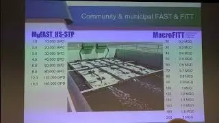 BioMicrobics Advanced Treatment Units 7