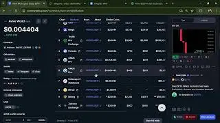 Is Avive World (AVIVE) Token Legit Or a Scam ??
