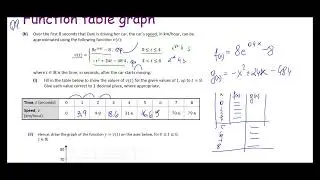 Leaving Cert Maths - Functions and Graphs