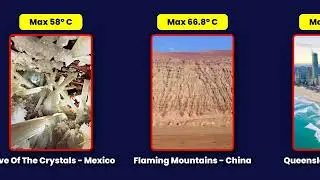 9 Hottest Places On Earth | [▶] Videos By Code | #VideosByCode  | #RemotionJs