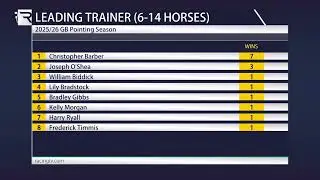 Racing TV GB Pointing (27th December 2025)