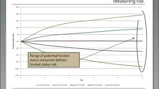 Four Pillars of Successful Pension Plan Termination