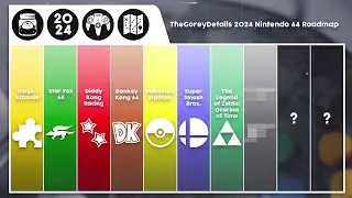 2024 N64 Roadmap - #08 - The Gorey Details