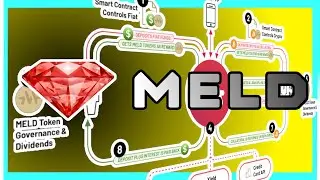 What is MELD? (The Banking Stack for DeFi)