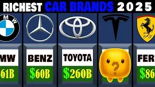 Ranking The World’s 50 Richest Car Companies by Net Worth
