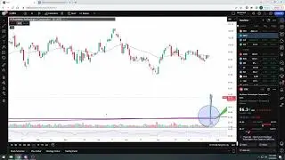 Quick update on Ratheon Technologies stock ($RTX) to see if we buy this dip or not? 🤓