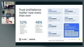 Benchmark Breakdown: Drata & A-LIGN Compliance Crossover