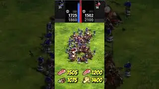 43 Halberdiers vs 20 Elite Boyars (Total Resources) (AoE2) #Shorts