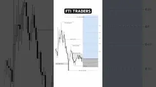 Confluence strategy combines Fibonacci retracement levels with other technical indicators for entry