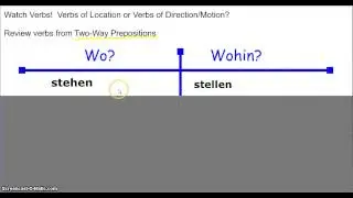 German Grammar: Da/Dort und Dahin/Dorthin