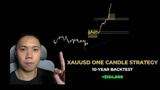 The Easiest 5 Min Scalping Strategy That Actually Works (FULLY Automated and Backtested)