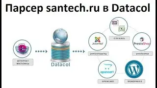 Парсер товаров santech.ru в Datacol. Тестируйте бесплатно!