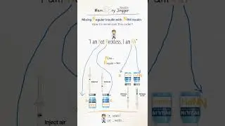 Insulin Mixing #educationalvideo #education #educational #memories #diabetes #medical #nursing