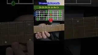 Db natural minor scale 11fr Aeolian Mode