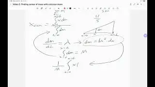 Video #2: Solving a Tricky Question Involving Finding Center of Mass with Calculus
