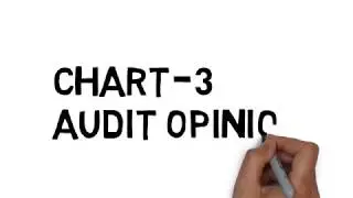 CA Inter - Core Audit Concepts in Just 10 minutes!!!
