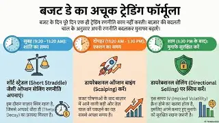 👉 Budget Day Trading Strategy Hindi | Smart Traders का Secret Playbook