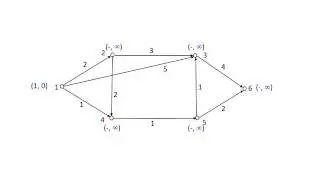 Algoritmo di Djikstra, routing Distance Vector