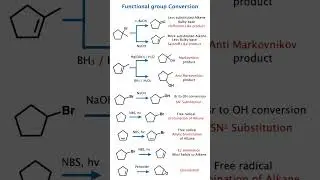 Organic Functional Group Conversion 🔄 | NEET JEE Chemistry Shortcuts & Tricks Short notes shortcut