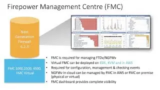 Learn how to deploy FMCv in AWS