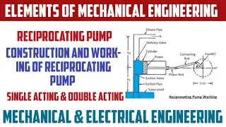 Reciprocating Pump | Construction and Working of Reciprocating Pump | Single Acting & Double Acting