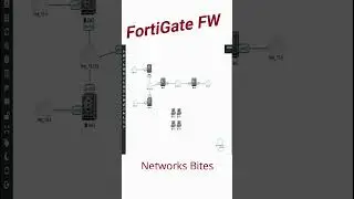 FortiGate FW | Lab using EVE-NG