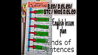 ||English  lesson plan 2021: Kinds of sentences part 1 for B ed / D. el. ed / Btc / Nios D. el ed