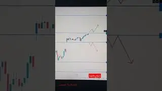 Nifty50 Next Day Analysis | option treding | Power of learning  Next Day stock @Powerofstock #BSE