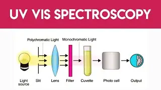 UV Visible Spectroscopy | Basic principle | Instrumentation | Tamil