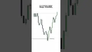 Совет маркет-мейкера по покупке модели #торговля #ict #forex #smc #криптовалюта #priceaction #фон...