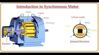 Synchronous Motor, Working Principle, Self Excitation Explanation with Block and Circuit Diagrams