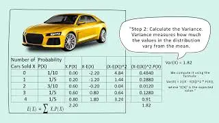 Computing Variance  of Discrete Random Variables