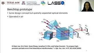 Compact quasi-monolithic heterodyne laser interferometer