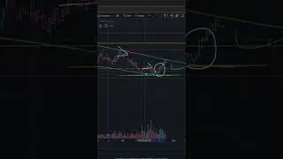 Dogwifhat ($WIF) Price Prediction with Technical Analysis & MY BEST TRADE SETUP!!!