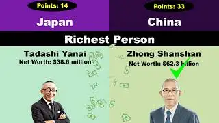 China vs. Japan: Power, Economy, and Influence Compared