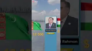 Presidential Salaries 2025 | Comparison