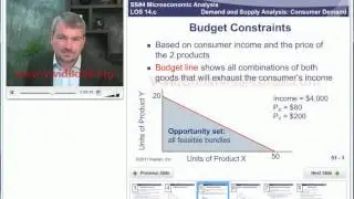 2012 CFA L1 Videos Topic Review 14