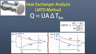 Heat Transfer | Heat Exchanger Numerical Problem 1 Solution | LMTD Method | Heat Exchanger Analysis