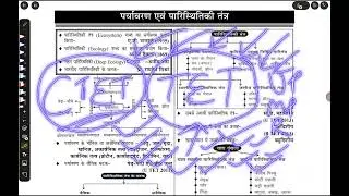 EVS (Part-1)CTET , KVS , NVS , DSSSB, UPTET , UTET , BTET , MPTET AND ALL TEACHING EXAMS PYQ