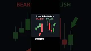 3 Line Strike Pattern Explained: The Hidden Power of Candlestick Reversals 🔥📊