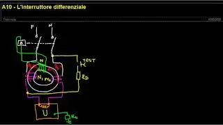 A10 - L'interruttore differenziale