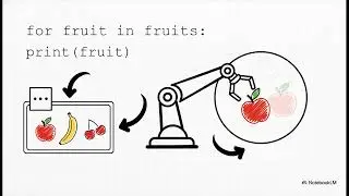 Python Looping  Automation