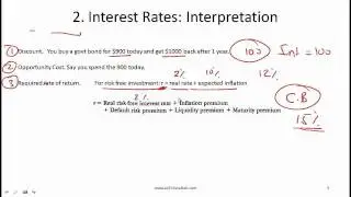2012 CFA LEVEL 1 The Time Value of Money