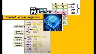 x86 General Purpose Registers | Registers in computer architecture