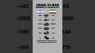 Israel and Iran: Numbers and Technology