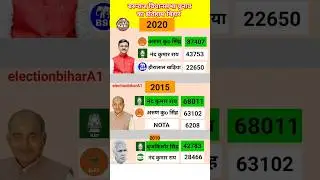 बरूराज विधानसभा election history #election #bihar #bjp #rjd #jdu #congress #ljp #cpim #cpi #shorts