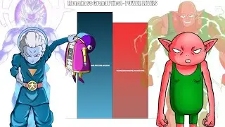 Monaka VS GrandPriest All Forms Power Levels