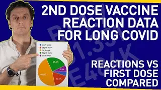 2nd Dose Vaccine Reaction Data for Long Covid | Reactions vs 1st Dose Compared