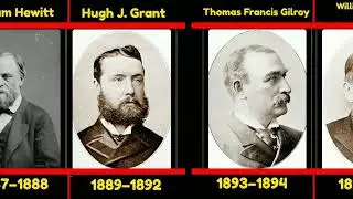 TIMELINE OF NEWYORK MAYORS FROM 1784-2025